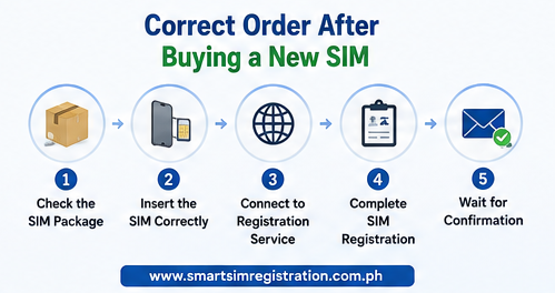 SIM Registration vs SIM Activation | What to Do After Buying a New SIM 5 SIM Registration vs SIM Activation