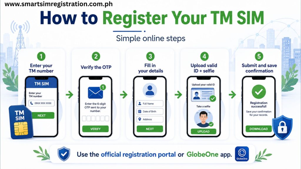 TM registration steps